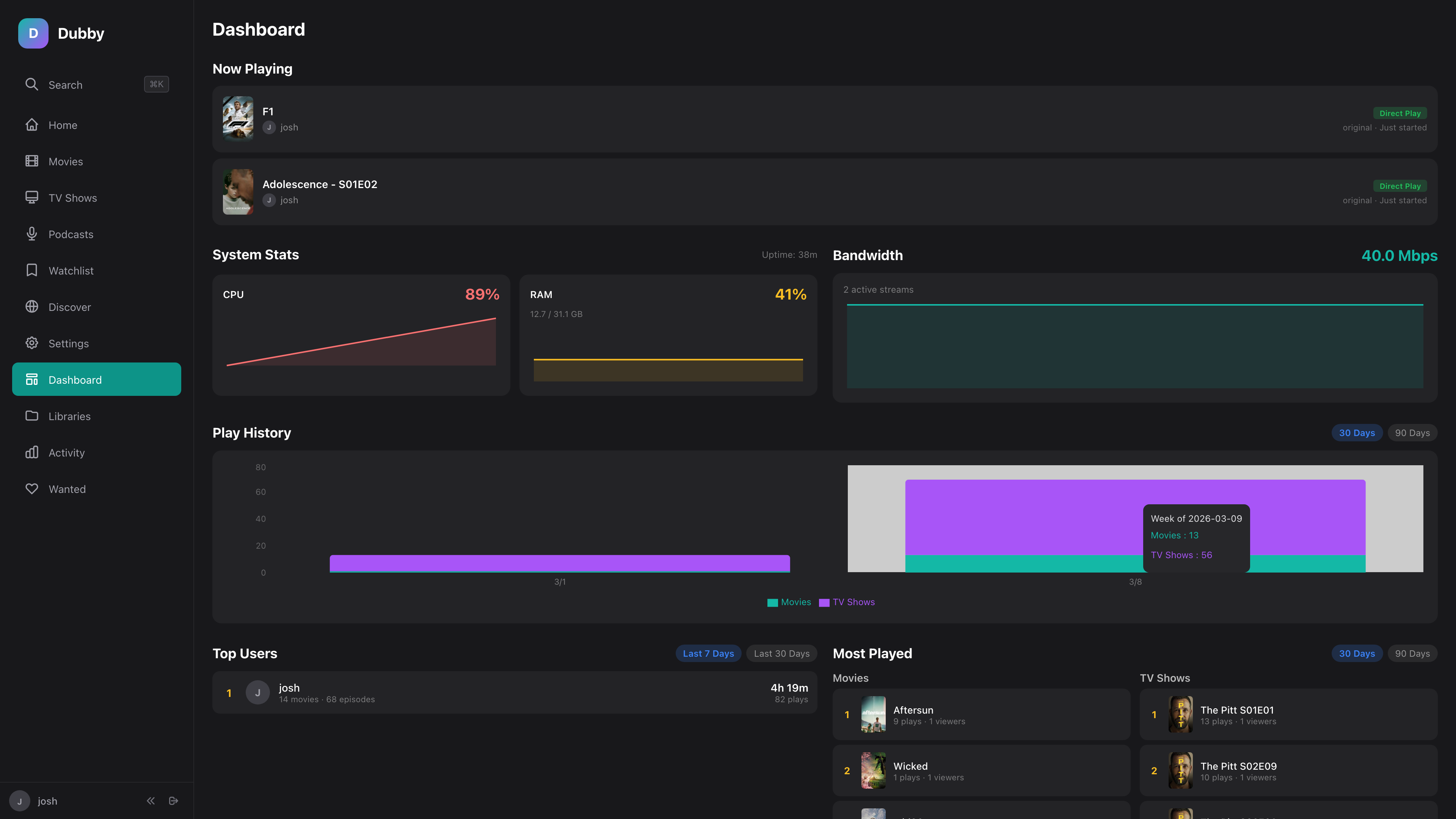 Admin dashboard with active streams, system stats, and play history