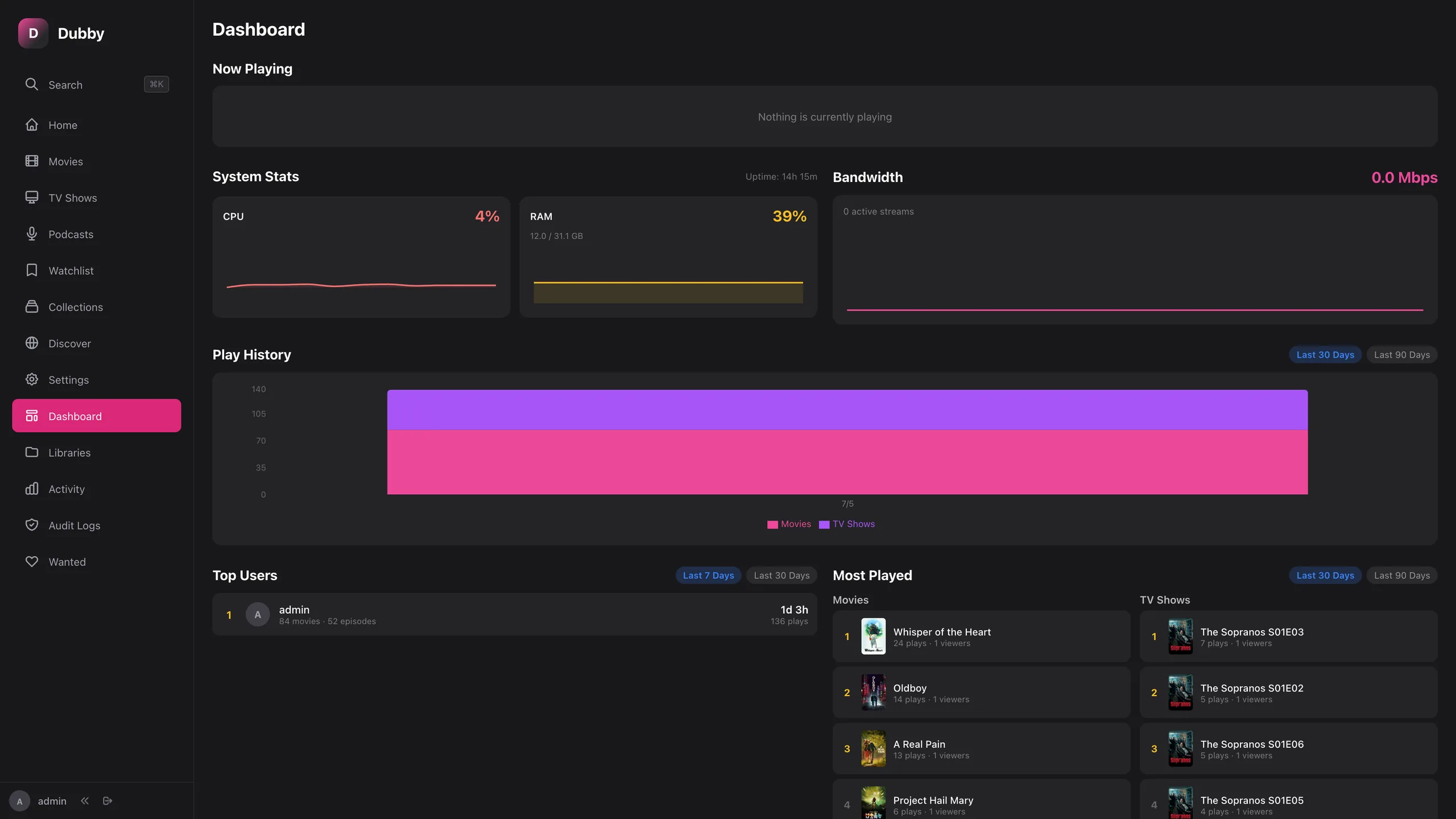 Admin dashboard with active streams, system stats, and play history